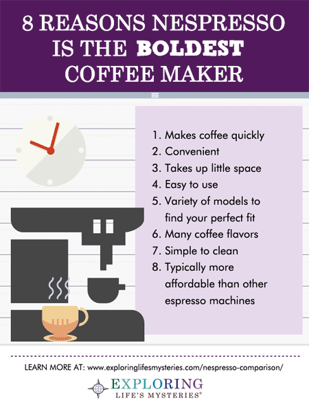 8 Reasons Nespresso Is The Boldest Coffee Machine 8 Reasons Nespresso Is A Bold Coffee Machine graphic